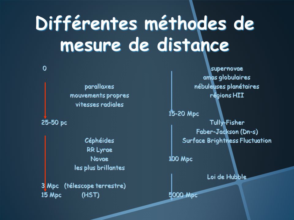 mesurer les distances
